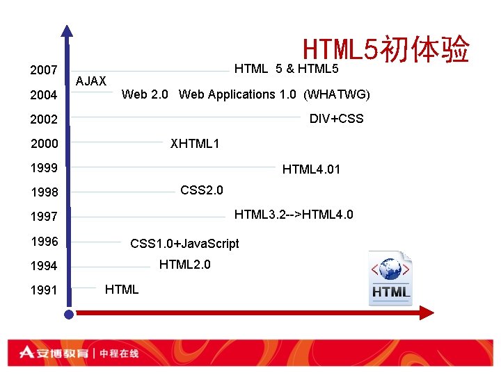 2007 2004 AJAX HTML 5初体验 HTML 5 & HTML 5 Web 2. 0 Web