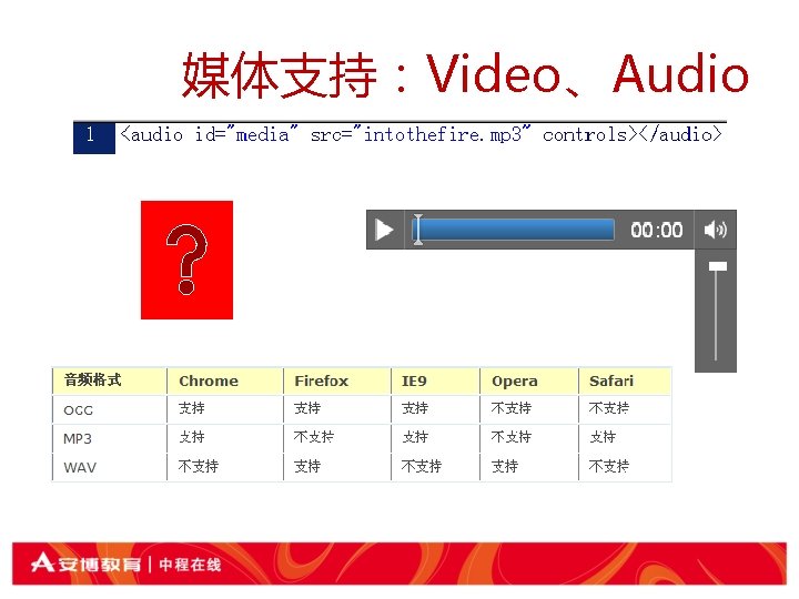 媒体支持：Video、Audio 