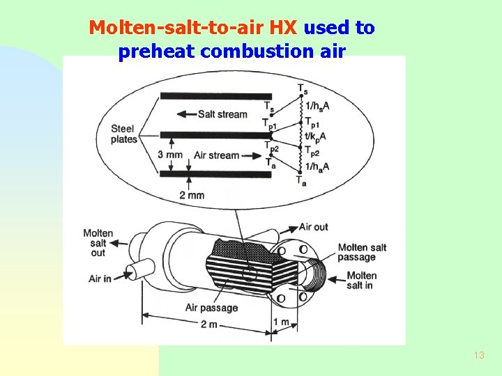 Molten-salt-to-air HX used to preheat combustion air 13 