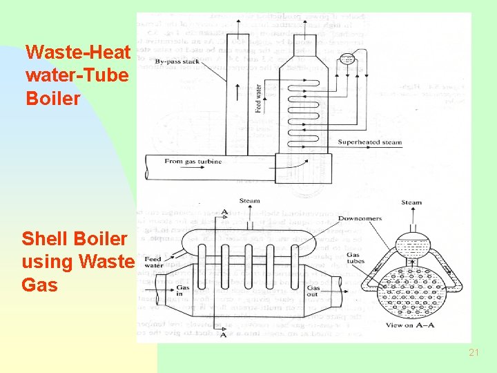 Waste-Heat water-Tube Boiler Shell Boiler using Waste Gas 21 
