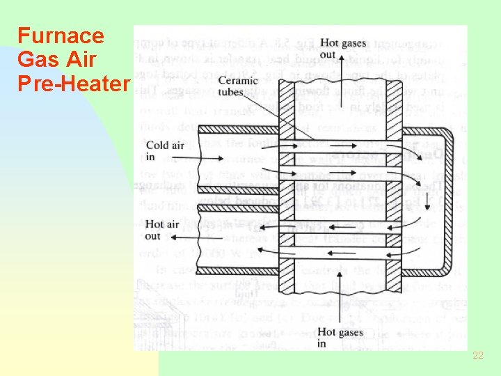 Furnace Gas Air Pre-Heater 22 