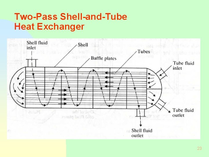 Two-Pass Shell-and-Tube Heat Exchanger 23 
