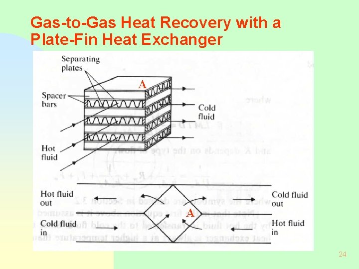 Gas-to-Gas Heat Recovery with a Plate-Fin Heat Exchanger A A 24 