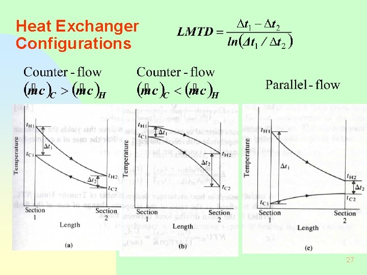 Heat Exchanger Configurations 27 