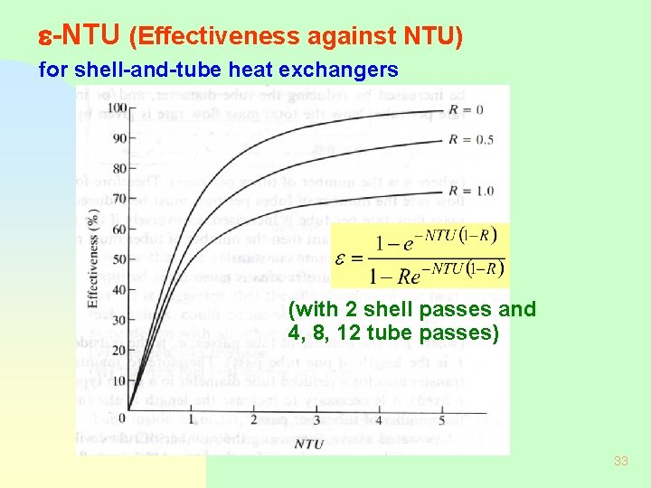  -NTU (Effectiveness against NTU) for shell-and-tube heat exchangers (with 2 shell passes and