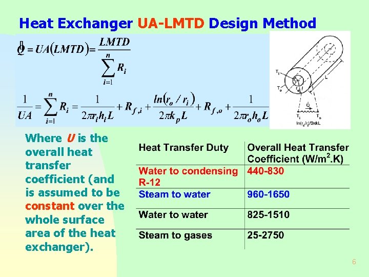 Heat Exchanger UA-LMTD Design Method Where U is the overall heat transfer coefficient (and