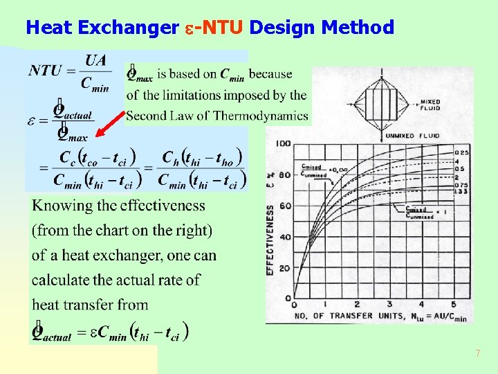 Heat Exchanger -NTU Design Method 7 
