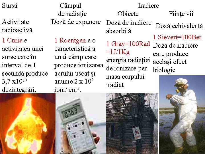 Sursă Câmpul Iradiere de radiaţie Obiecte Fiinţe vii Activitate Doză de expunere Doză de Sursă Câmpul Iradiere de radiaţie Obiecte Fiinţe vii Activitate Doză de expunere Doză de
