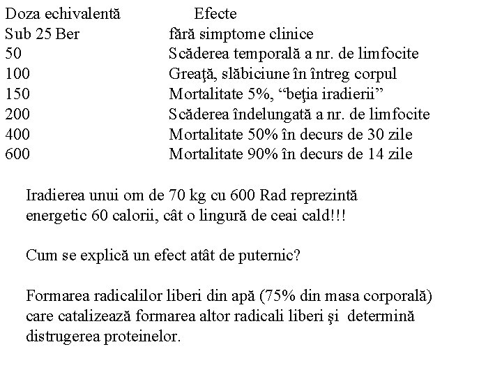 Doza echivalentă Sub 25 Ber 50 100 150 200 400 600 Efecte fără simptome Doza echivalentă Sub 25 Ber 50 100 150 200 400 600 Efecte fără simptome
