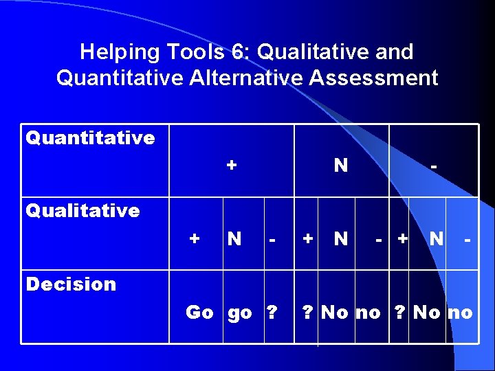 Helping Tools 6: Qualitative and Quantitative Alternative Assessment Quantitative + N - Qualitative +