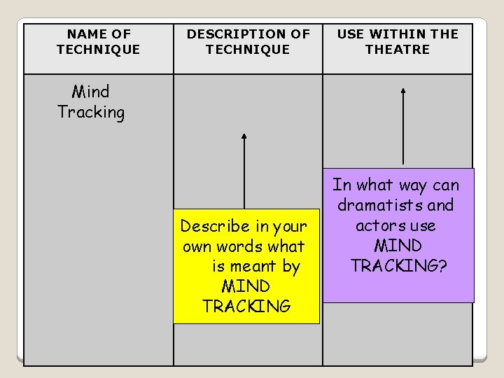 NAME OF TECHNIQUE DESCRIPTION OF TECHNIQUE USE WITHIN THEATRE Mind Tracking Describe in your