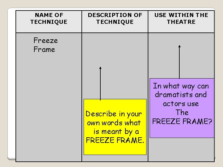 NAME OF TECHNIQUE DESCRIPTION OF TECHNIQUE USE WITHIN THEATRE Freeze Frame Describe in your