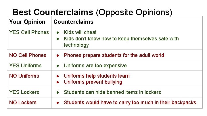 Best Counterclaims (Opposite Opinions) Your Opinion Counterclaims YES Cell Phones ● Kids will cheat