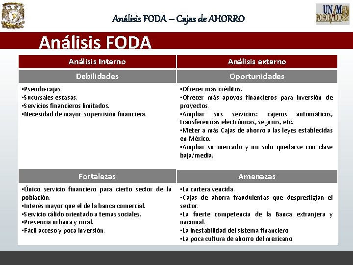 Análisis FODA – Cajas de AHORRO Análisis FODA Análisis Interno Análisis externo Debilidades Oportunidades