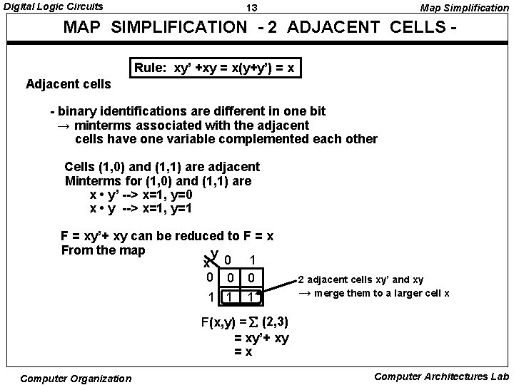 Digital Logic Circuits 13 Map Simplification MAP SIMPLIFICATION - 2 ADJACENT CELLS Rule: xy’