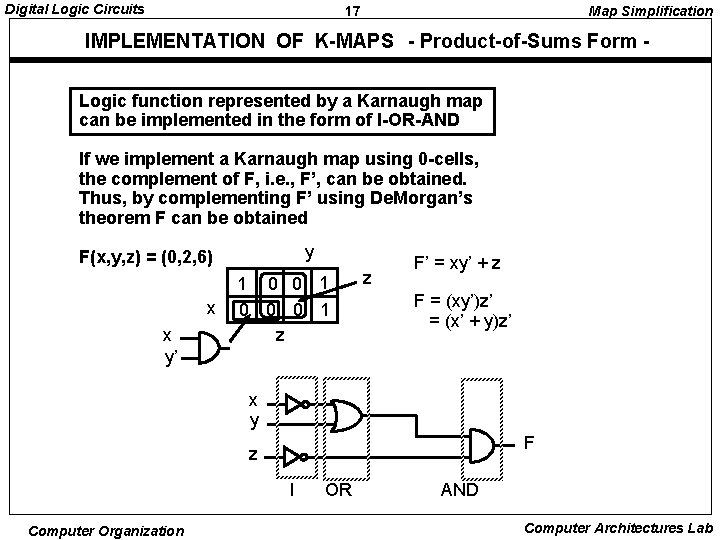 Digital Logic Circuits 17 Map Simplification IMPLEMENTATION OF K-MAPS - Product-of-Sums Form Logic function