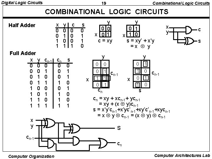 Digital Logic Circuits 19 Combinational Logic Circuits COMBINATIONAL LOGIC CIRCUITS x 0 0 1