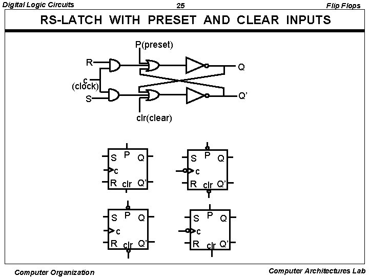 Digital Logic Circuits 25 Flip Flops RS-LATCH WITH PRESET AND CLEAR INPUTS P(preset) R