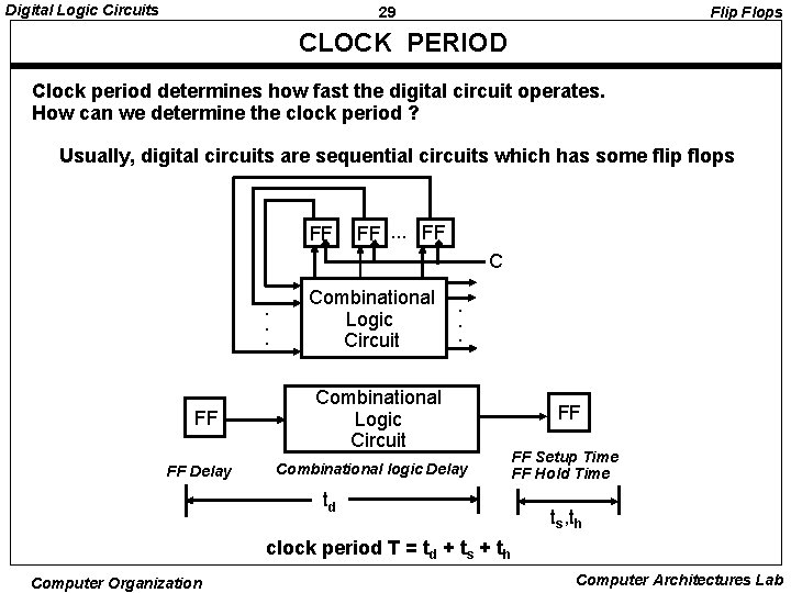 Digital Logic Circuits 29 Flip Flops CLOCK PERIOD Clock period determines how fast the