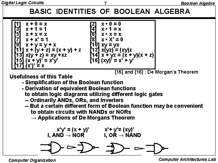 Digital Logic Circuits 7 Boolean Algebra BASIC IDENTITIES OF BOOLEAN ALGEBRA [1] x +