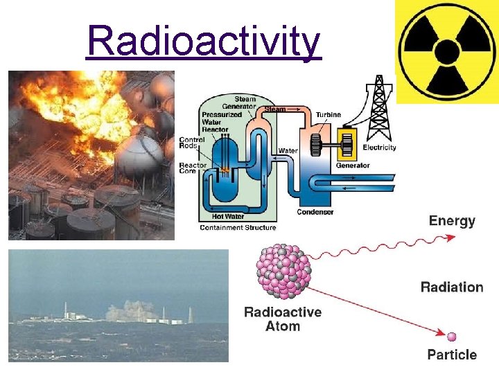 Radioactivity Radioactivity
