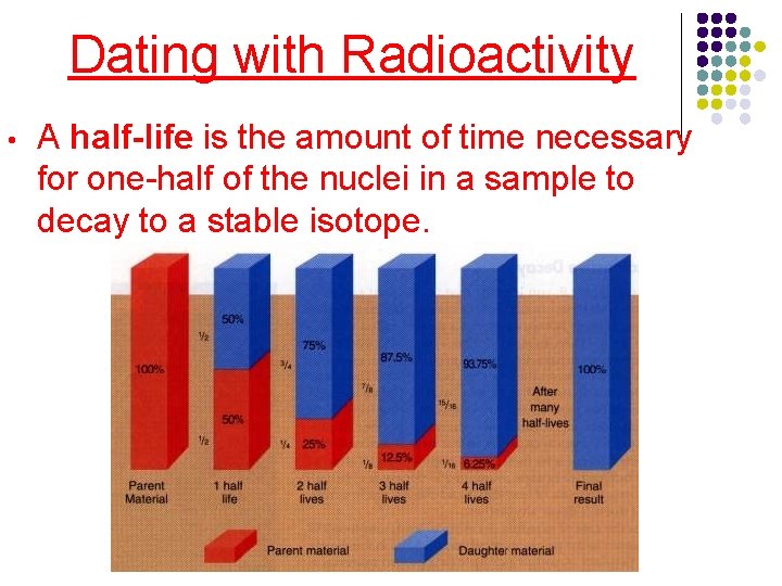 Dating with Radioactivity • A half-life is the amount of time necessary for one-half
