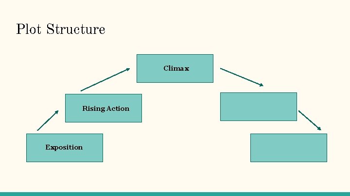 Plot Structure Climax Rising Action Exposition 