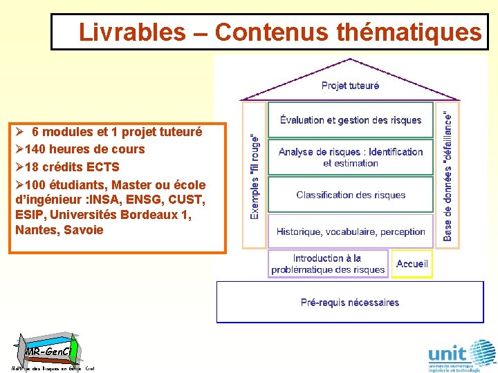 Livrables – Contenus thématiques Ø 6 modules et 1 projet tuteuré Ø 140 heures