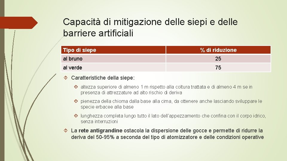 Capacità di mitigazione delle siepi e delle barriere artificiali Tipo di siepe % di