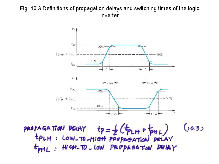 Fig. 10. 3 Definitions of propagation delays and switching times of the logic inverter Fig. 10. 3 Definitions of propagation delays and switching times of the logic inverter