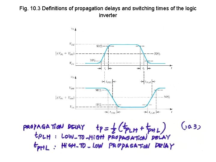 Fig. 10. 3 Definitions of propagation delays and switching times of the logic inverter