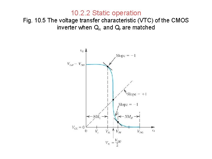 10. 2. 2 Static operation Fig. 10. 5 The voltage transfer characteristic (VTC) of
