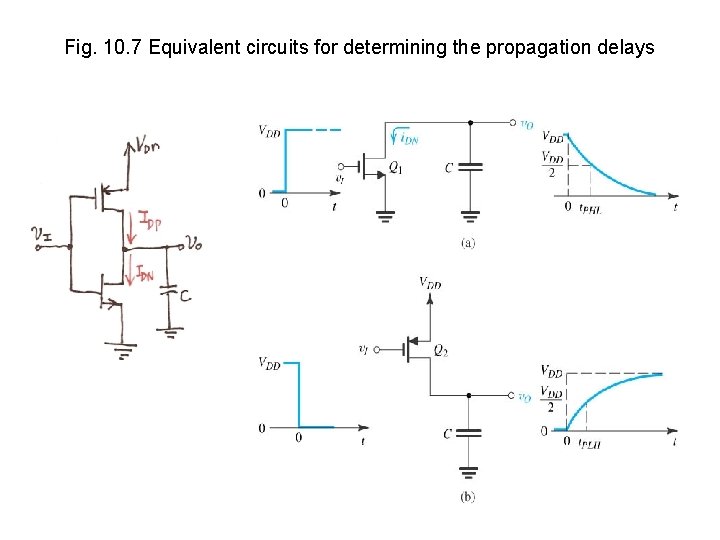 Fig. 10. 7 Equivalent circuits for determining the propagation delays Fig. 10. 7 Equivalent circuits for determining the propagation delays