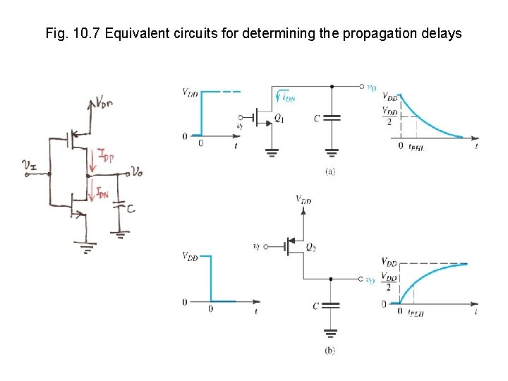 Fig. 10. 7 Equivalent circuits for determining the propagation delays 