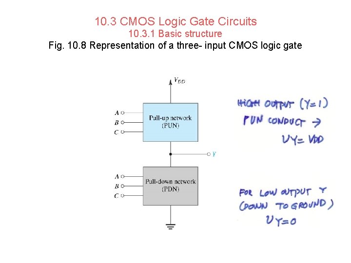 10. 3 CMOS Logic Gate Circuits 10. 3. 1 Basic structure Fig. 10. 8