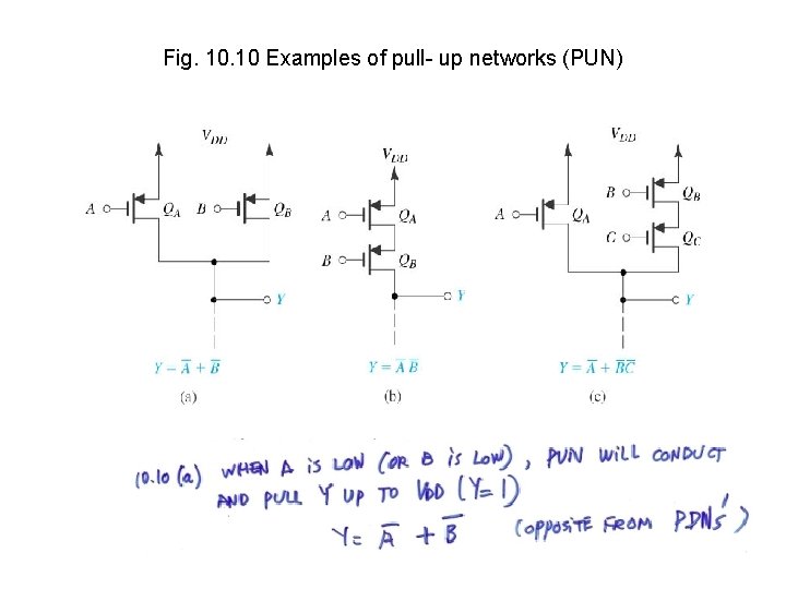 Fig. 10 Examples of pull- up networks (PUN) 