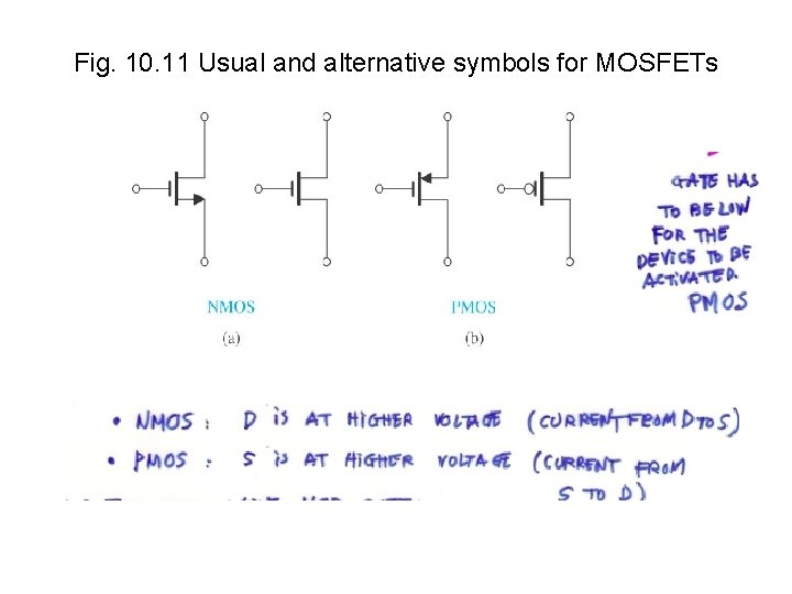 Fig. 10. 11 Usual and alternative symbols for MOSFETs 