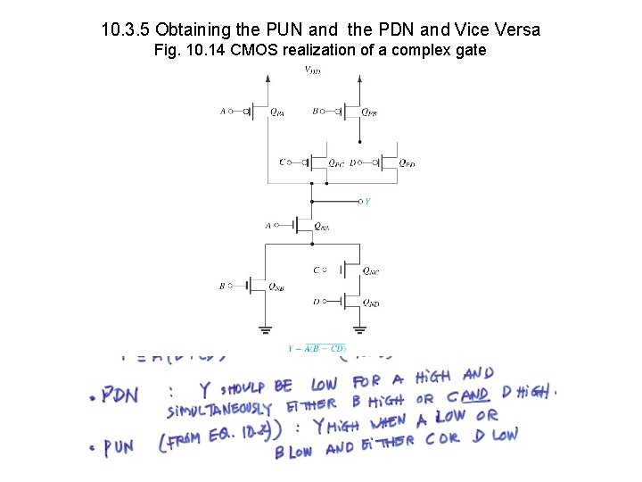 10. 3. 5 Obtaining the PUN and the PDN and Vice Versa Fig. 10.