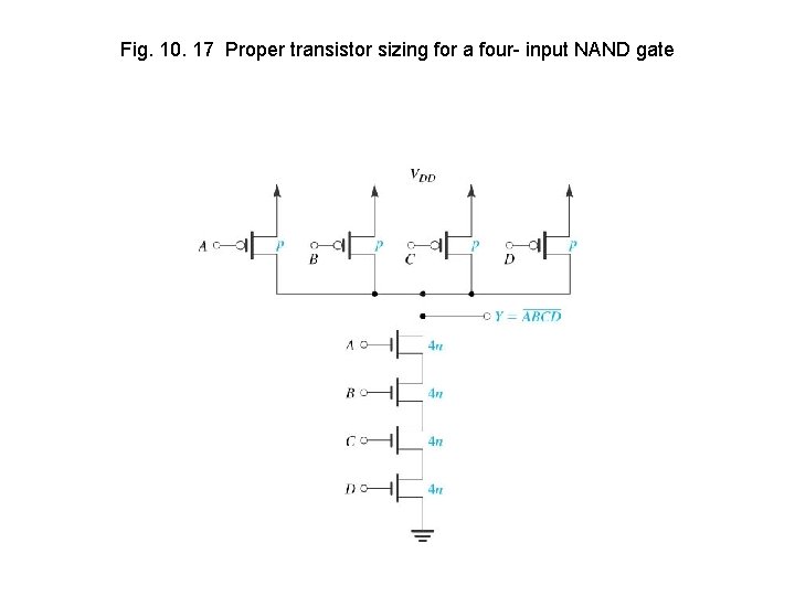 Fig. 10. 17 Proper transistor sizing for a four- input NAND gate 