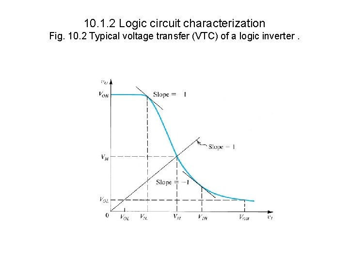 10. 1. 2 Logic circuit characterization Fig. 10. 2 Typical voltage transfer (VTC) of