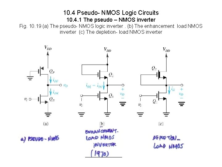 10. 4 Pseudo- NMOS Logic Circuits 10. 4. 1 The pseudo – NMOS inverter 10. 4 Pseudo- NMOS Logic Circuits 10. 4. 1 The pseudo – NMOS inverter