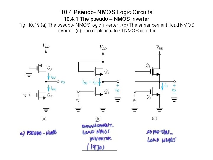 10. 4 Pseudo- NMOS Logic Circuits 10. 4. 1 The pseudo – NMOS inverter