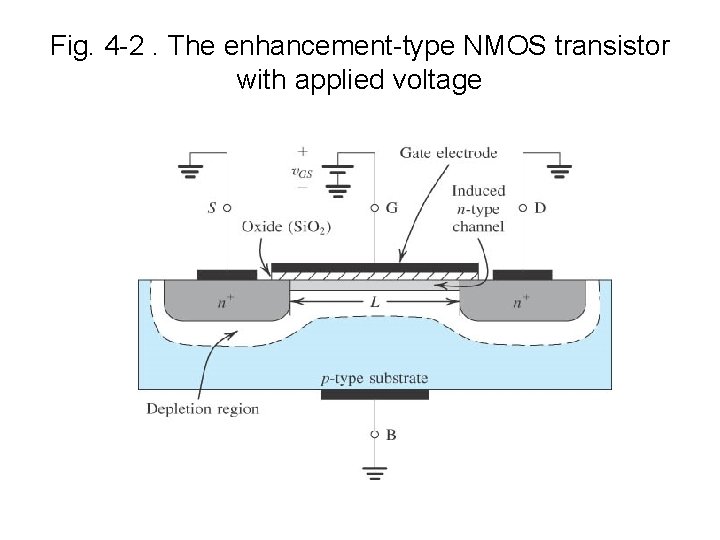 Fig. 4 -2. The enhancement-type NMOS transistor with applied voltage 