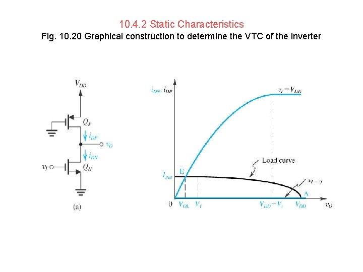 10. 4. 2 Static Characteristics Fig. 10. 20 Graphical construction to determine the VTC 10. 4. 2 Static Characteristics Fig. 10. 20 Graphical construction to determine the VTC