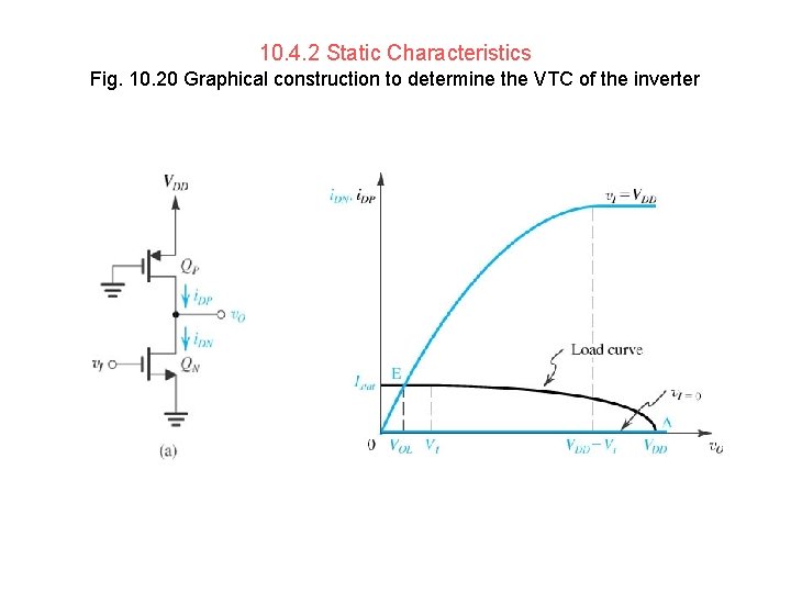 10. 4. 2 Static Characteristics Fig. 10. 20 Graphical construction to determine the VTC