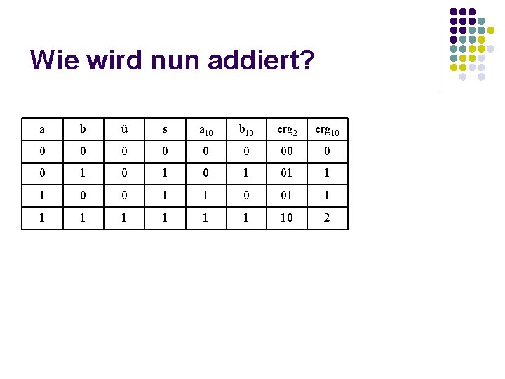 Wie wird nun addiert? a b ü s a 10 b 10 erg 2