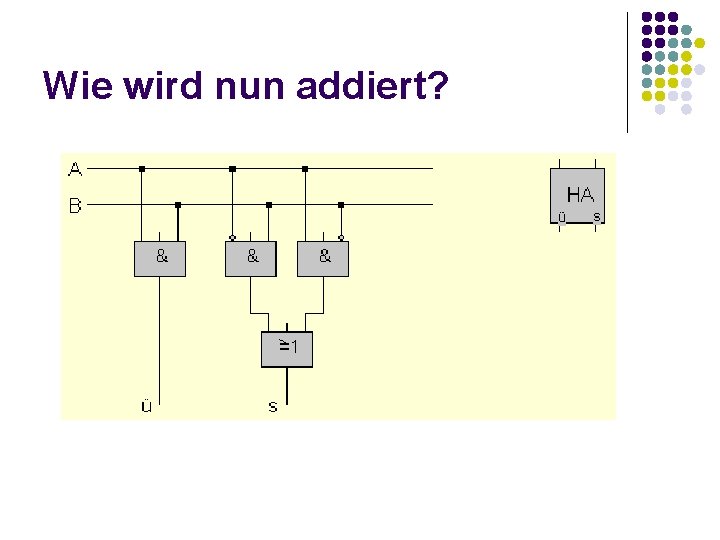 Wie wird nun addiert? 