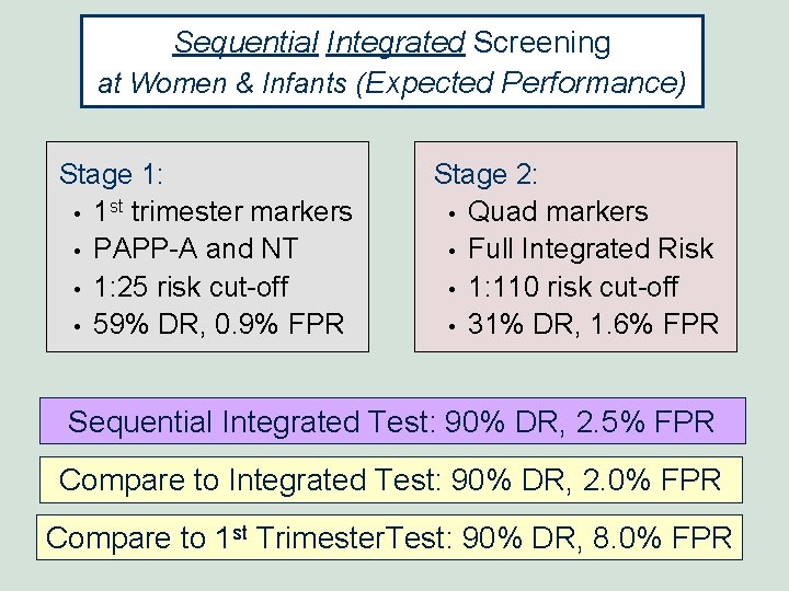 Sequential Integrated Screening at Women & Infants (Expected Performance) Stage 1: • 1 st Sequential Integrated Screening at Women & Infants (Expected Performance) Stage 1: • 1 st