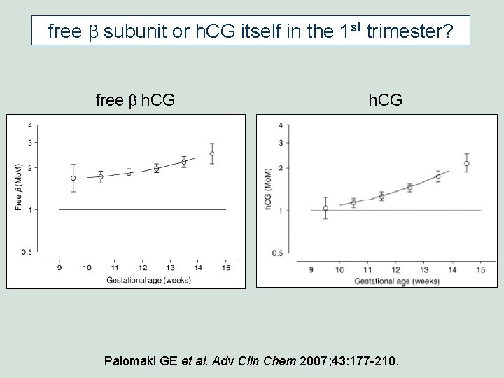 free b subunit or h. CG itself in the 1 st trimester? free b free b subunit or h. CG itself in the 1 st trimester? free b