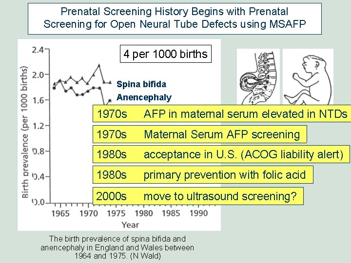 Prenatal Screening History Begins with Prenatal Screening for Open Neural Tube Defects using MSAFP Prenatal Screening History Begins with Prenatal Screening for Open Neural Tube Defects using MSAFP